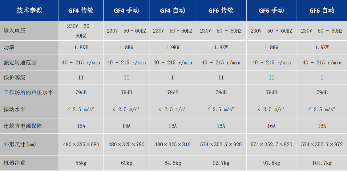 GF4 GF6行星式切割机_友旭通_技术参数 GF4 GF6行星式切割机_友旭通_技术参数