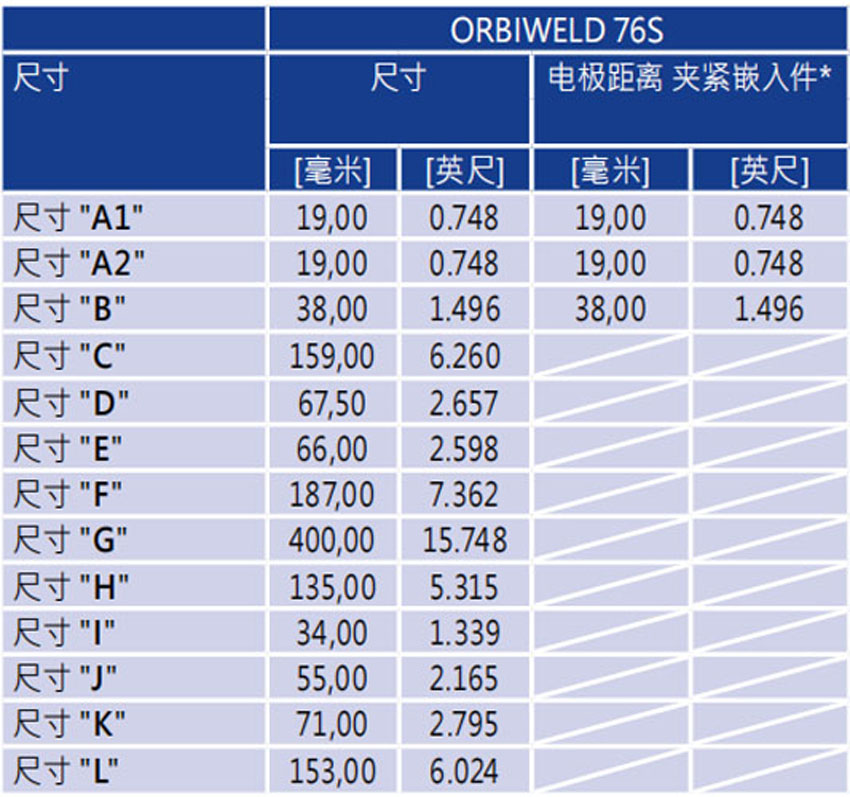 OW76S管管自动焊机轨道焊接头参数表