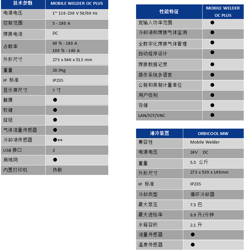 移动式自动焊机OC-PLUS_技术参数.jpg
