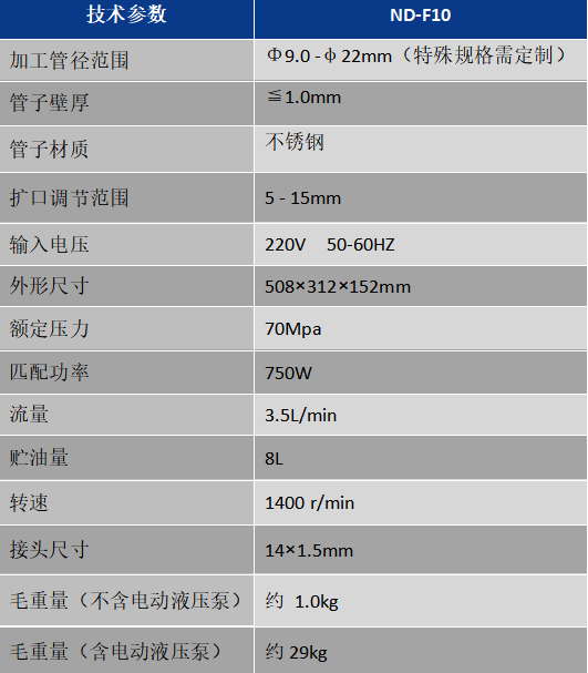 ND-F10管子扩口机_技术参数.png