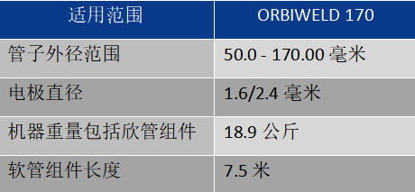 OW170管管自动焊机密封式焊头_技术参数.png